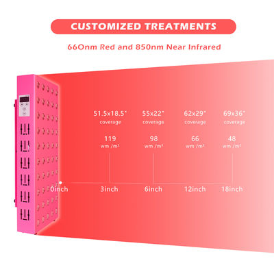ซื้อ Phototherapy Skin Rejuvenation 300W แผงไฟอินฟราเรด 60 ชิ้น 5W Chips การผลิตออนไลน์
